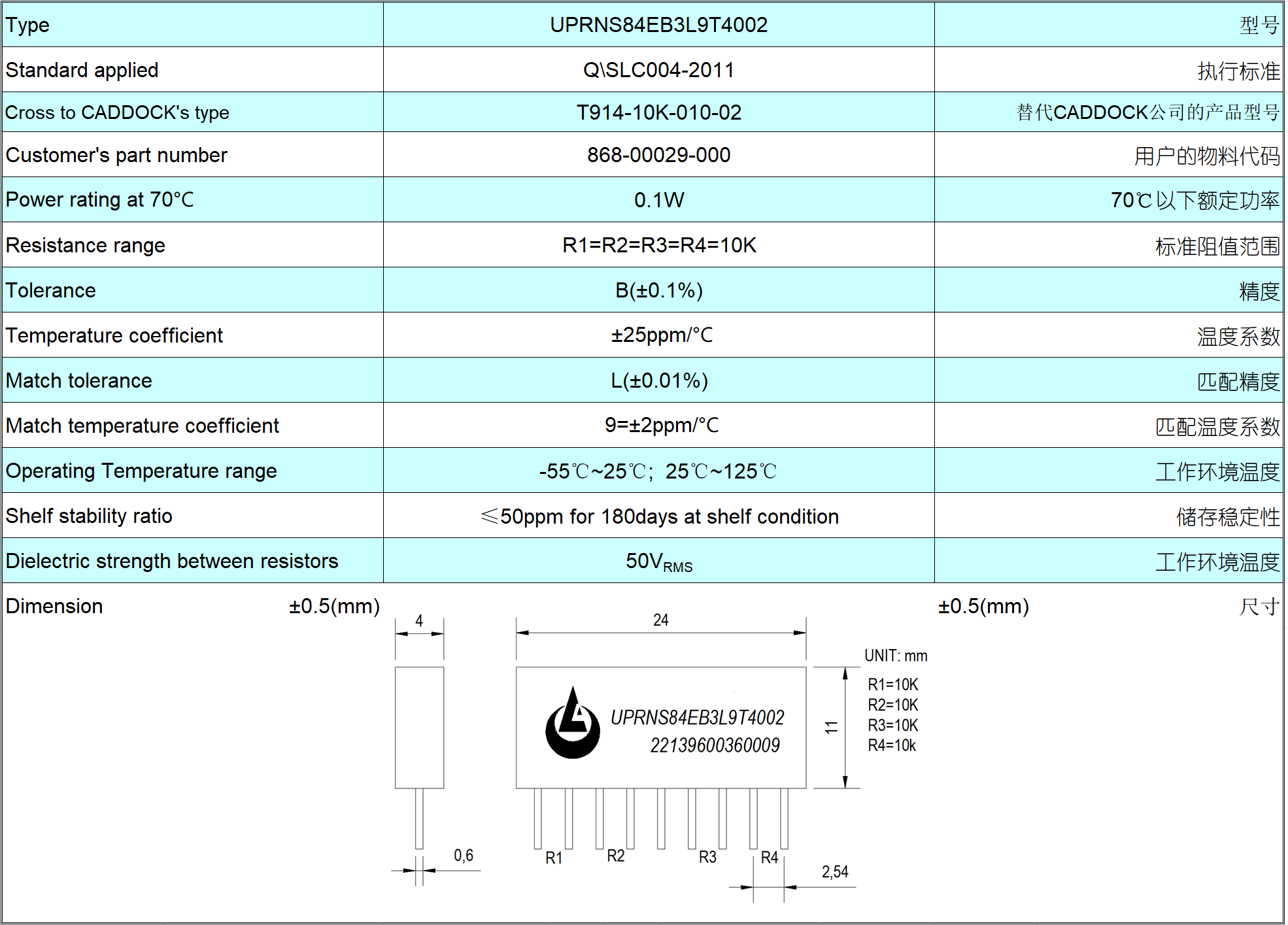 UPRNS84EB3L9T4002 is the ultra-precision resistor networks
